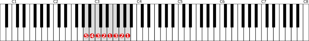イ短調自然的短音階左手１オクターブの位置と指番号