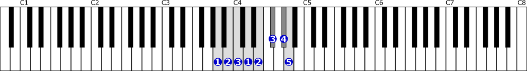 イ短調旋律的短音階右手１オクターブ上行の位置と指番号