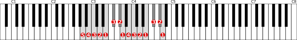 イ短調旋律的短音階左手２オクターブ上行の位置と指番号