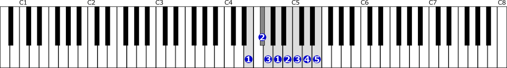 ホ短調自然的短音階右手１オクターブの位置と指番号