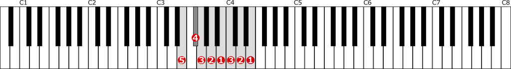 ホ短調自然的短音階左手１オクターブの位置と指番号
