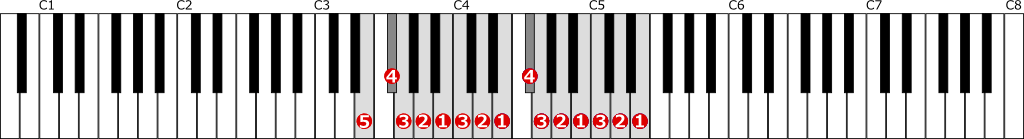 ホ短調自然的短音階左手２オクターブの位置と指番号