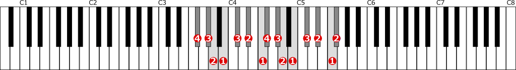 嬰ヘ短調旋律的短音階左手２オクターブ上行の位置と指番号