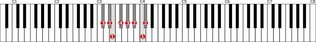 嬰ハ短調旋律的短音階左手１オクターブ上行の位置と指番号