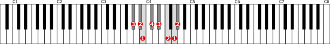 嬰ト短調旋律的短音階左手１オクターブ上行の位置と指番号