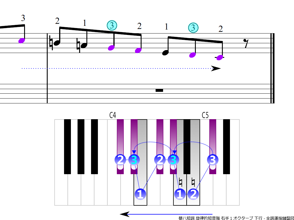 f4. C-sharp m melodic RH1 descending