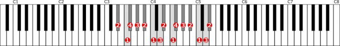 変ホ短調旋律的短音階左手２オクターブ上行の位置と指番号