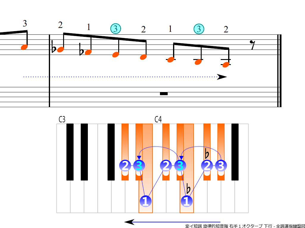 f4. A-flat m melodic RH1 descending