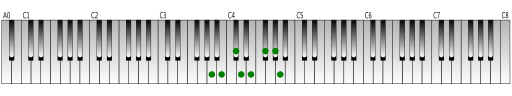 A-Major-scale-Keyboard-figure