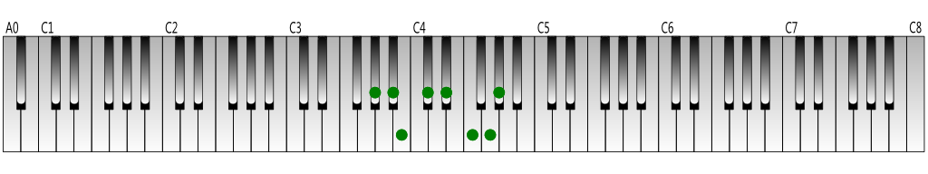 A-flat-melodic-minor-scale-ascending-Keyboard-figure