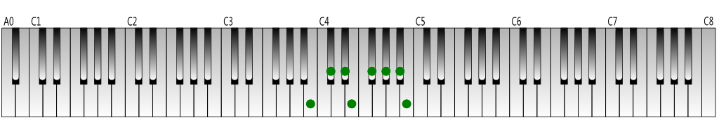 B-Major-scale-Keyboard-figure
