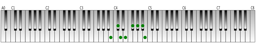 B-melodic-minor-scale-ascending-Keyboard-figure
