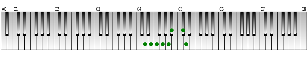 D-harmonic-minor-scale-Keyboard-figure