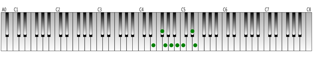E-harmonic-minor-scale-Keyboard-figure