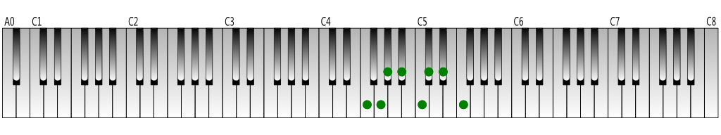 F-natural-minor-scale-Keyboard-figure