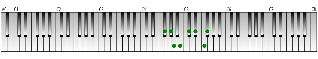 F-sharp-melodic-minor-scale-ascending-Keyboard-figure