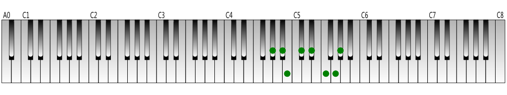 G-sharp-melodic-minor-scale-ascending-Keyboard-figure