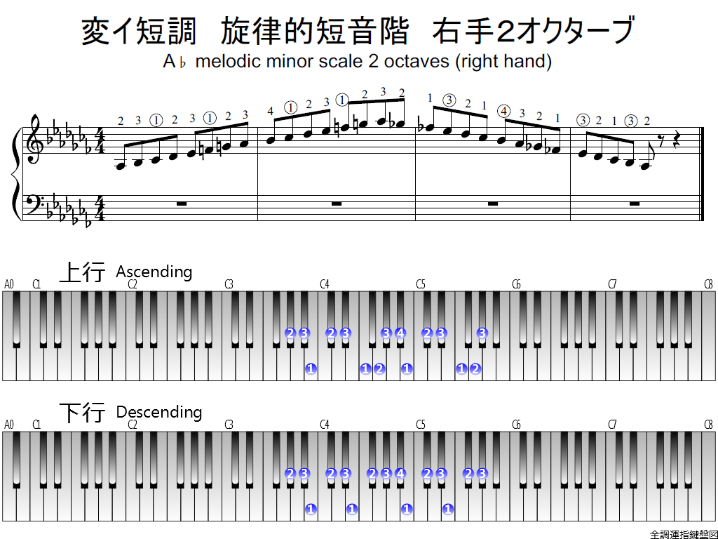 f1.-A-flat-m-melodic-RH2-whole-view-plane