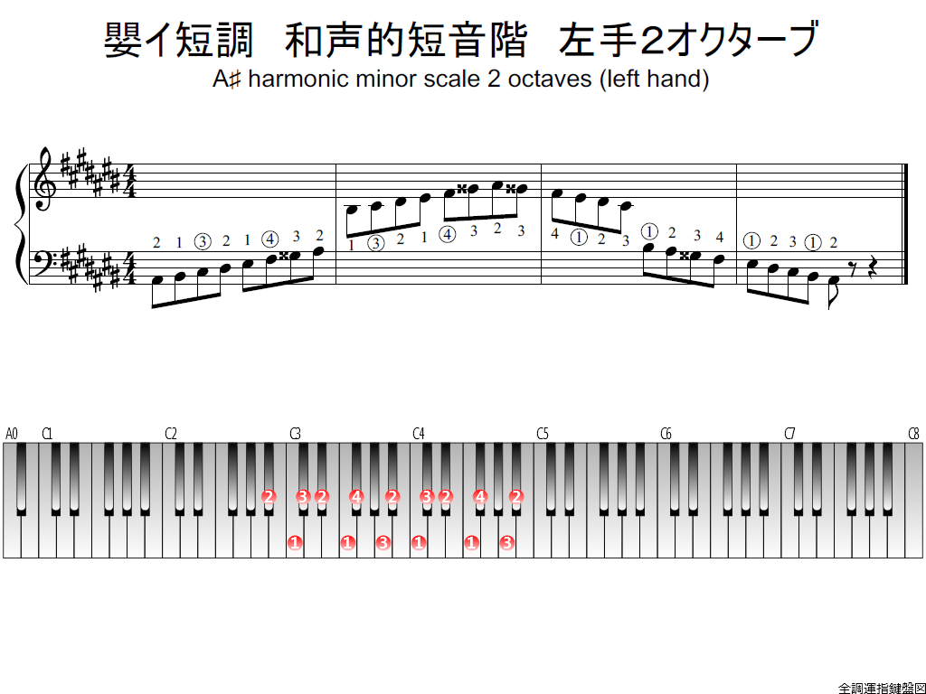 f1.-A-sharp-m-harmonic-LH2-whole-view-plane