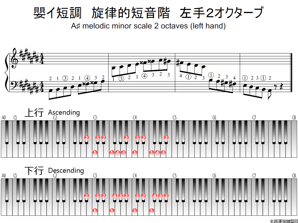 f1.-A-sharp-m-melodic-LH2-whole-view-plane