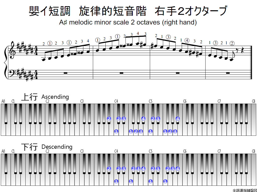 f1.-A-sharp-m-melodic-RH2-whole-view-plane