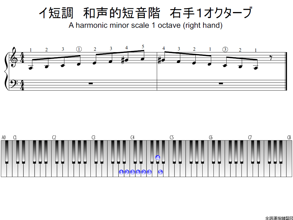 f1.-Am-harmonic-RH1-whole-view-plane
