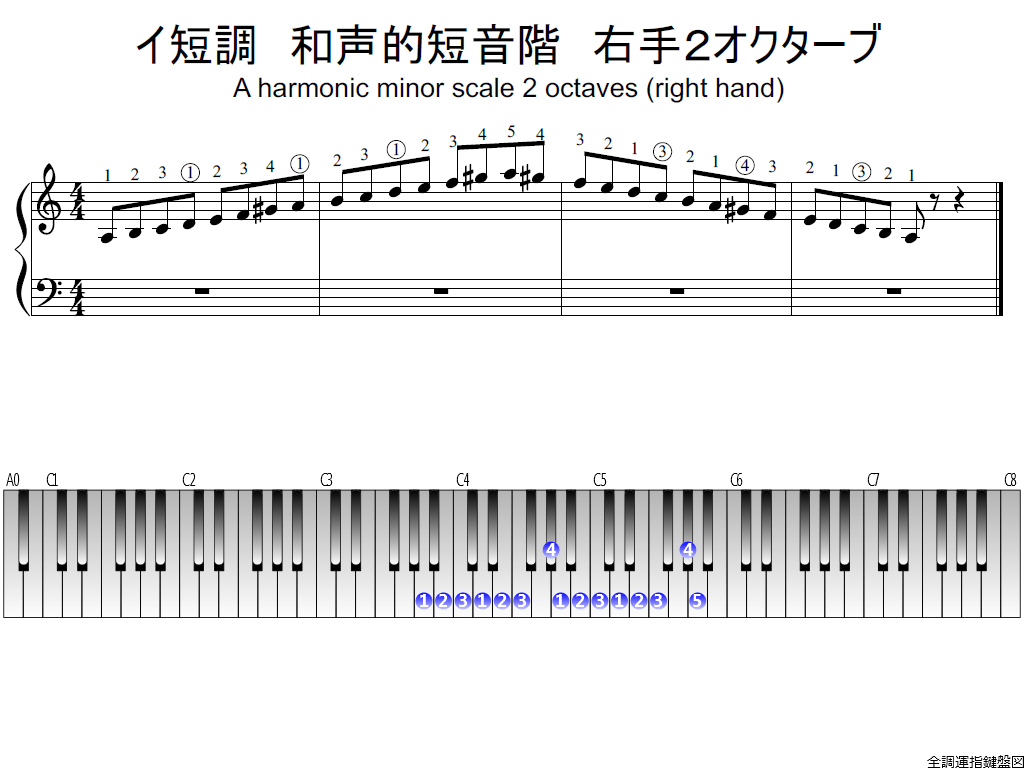f1.-Am-harmonic-RH2-whole-view-plane