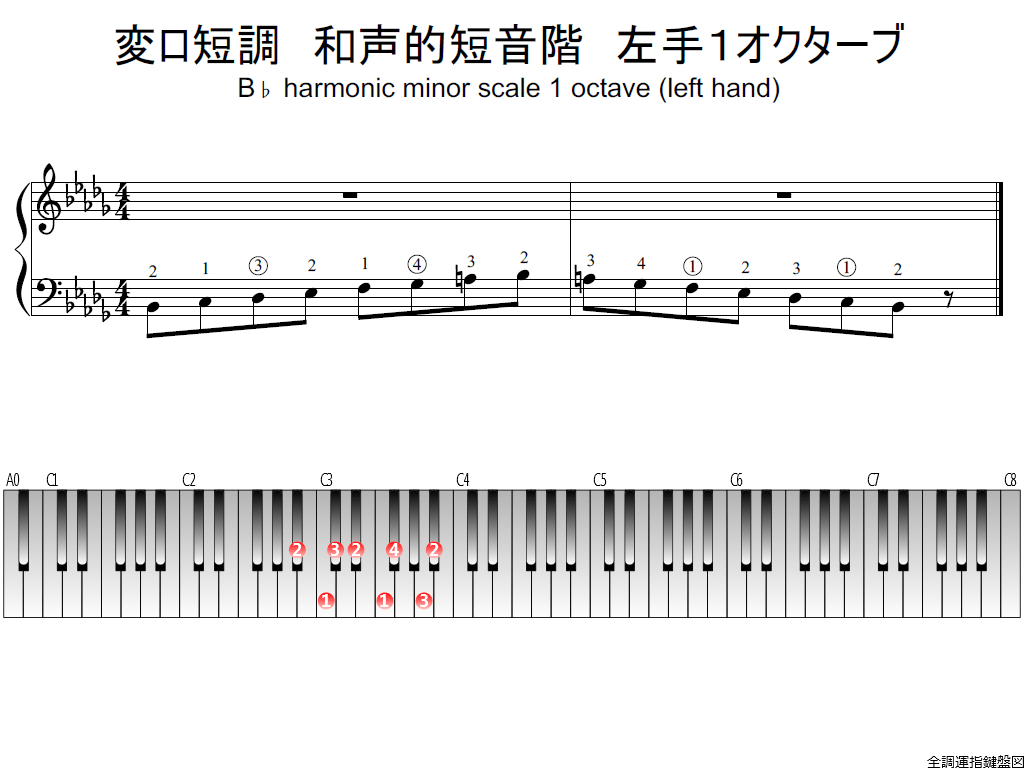 f1.-B-flat-m-harmonic-LH1-whole-view-plane