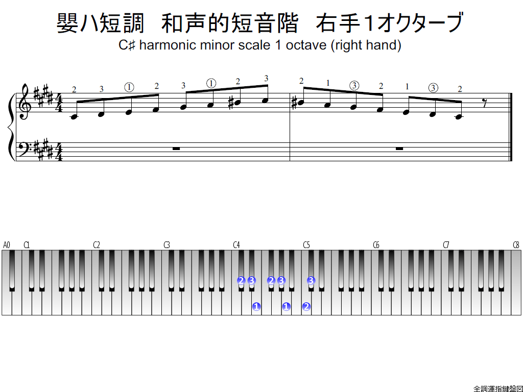 f1.-C-sharp-m-harmonic-RH1-whole-view-plane
