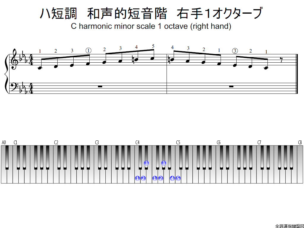 f1.-Cm-harmonic-RH1-whole-view-plane