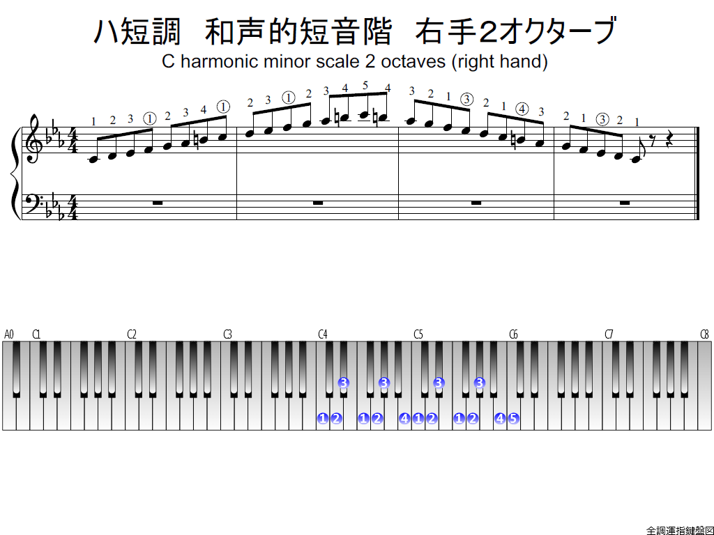 f1.-Cm-harmonic-RH2-whole-view-plane