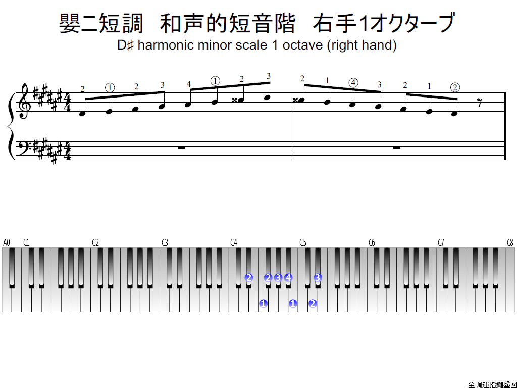 f1.-D-sharp-m-harmonic-RH1-whole-view-plane