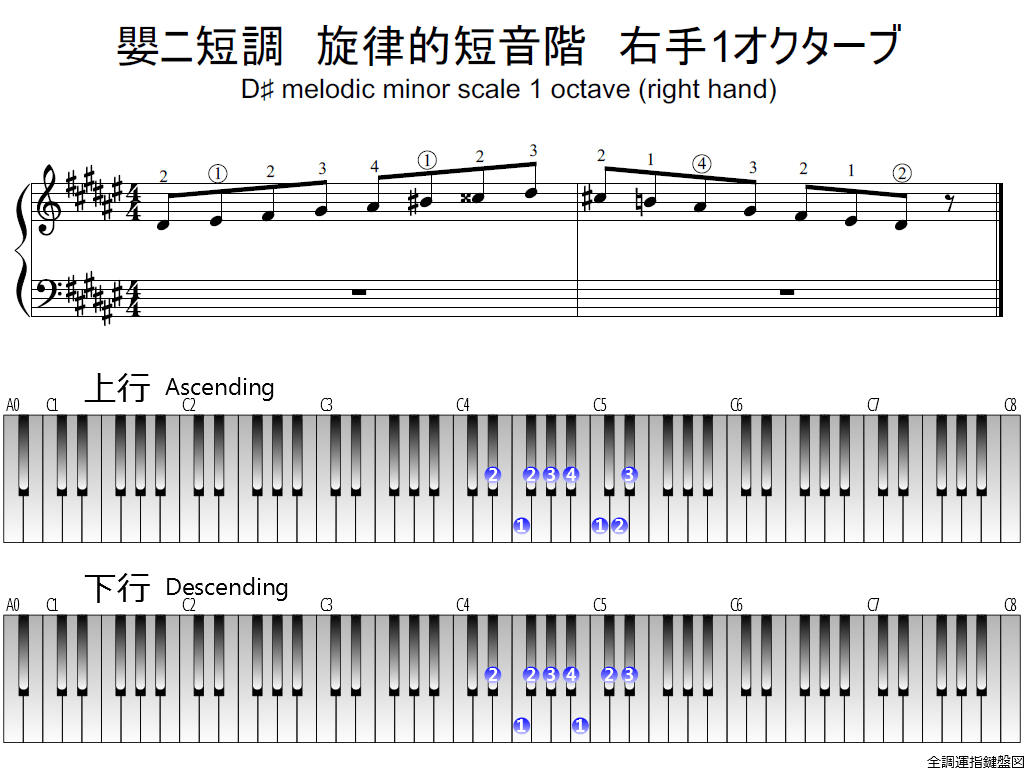 f1.-D-sharp-m-melodic-RH1-whole-view-plane