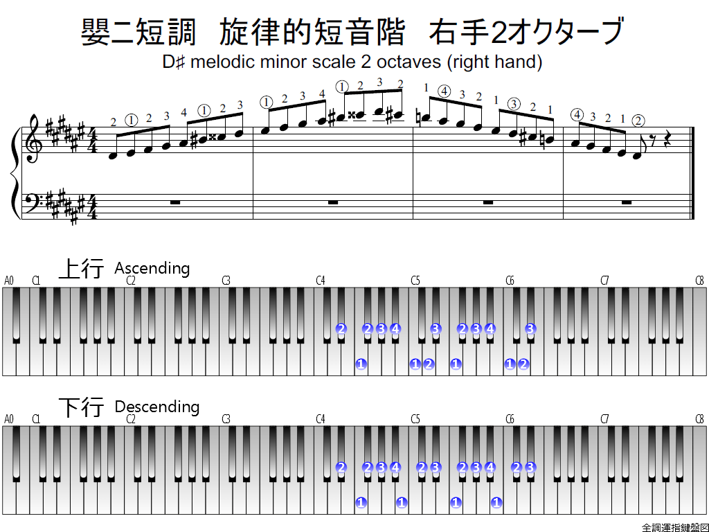 f1.-D-sharp-m-melodic-RH2-whole-view-plane
