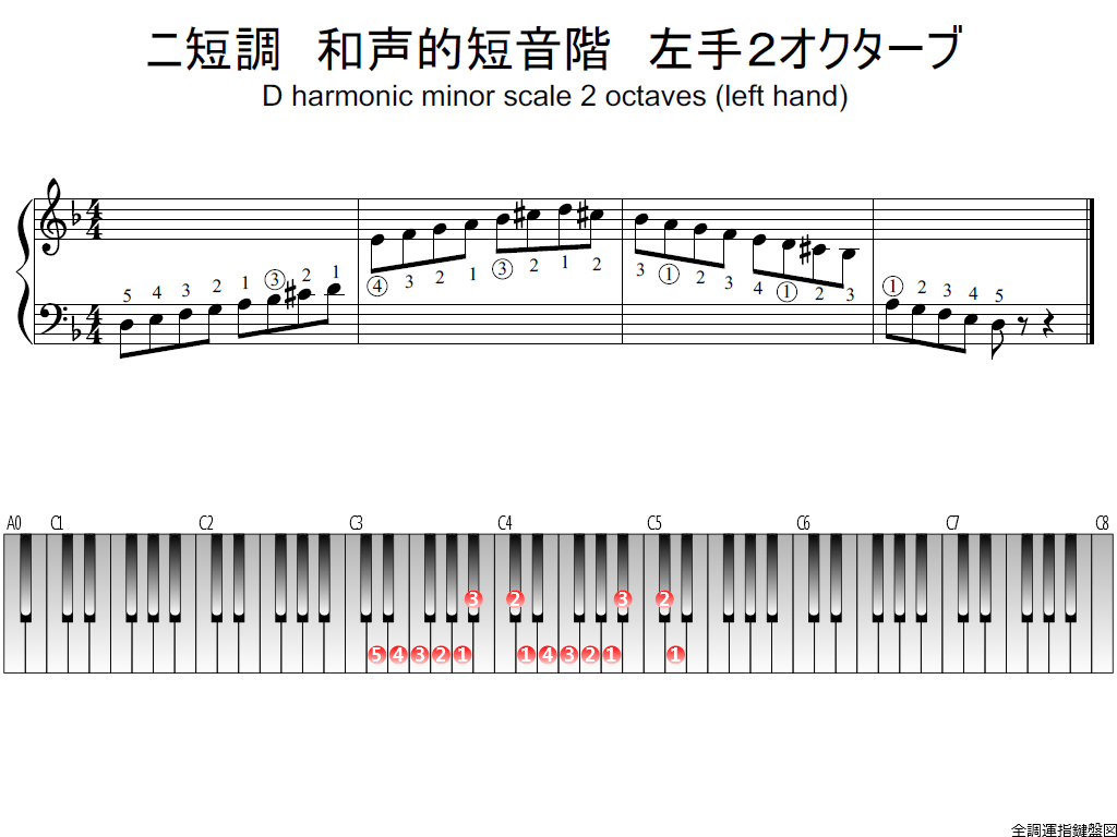f1.-Dm-harmonic-LH2-whole-view-plane