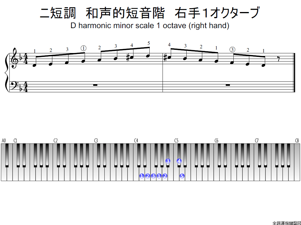f1.-Dm-harmonic-RH1-whole-veiw-plane