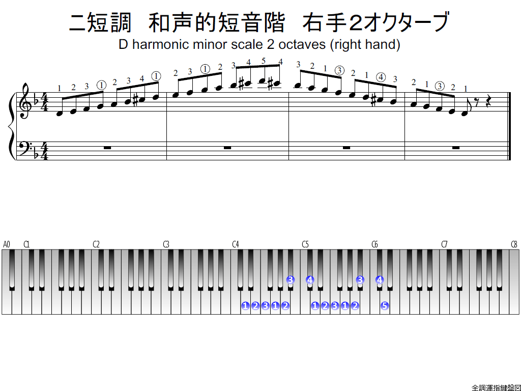 f1.-Dm-harmonic-RH2-whole-view-plane