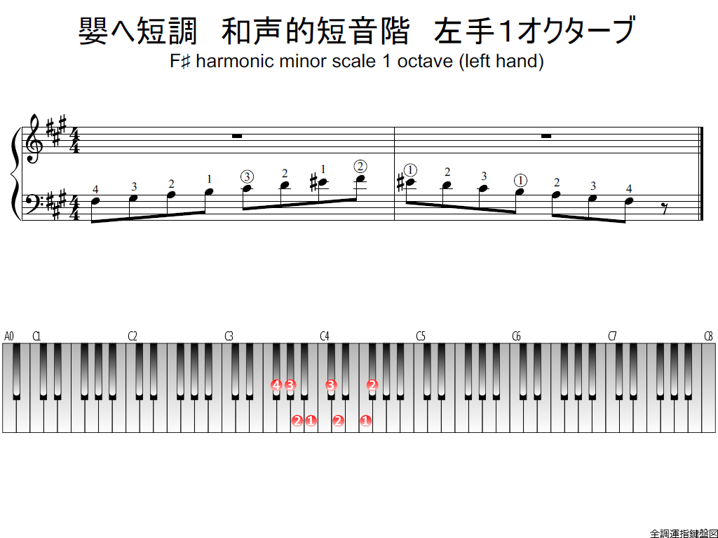 f1.-F-sharp-m-harmonic-LH1-whole-view-plane