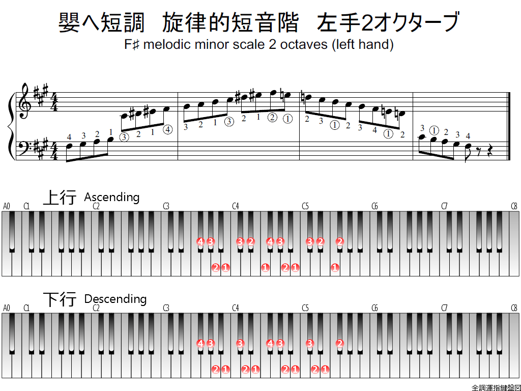 f1.-F-sharp-m-melodic-LH2-whole-view-plane