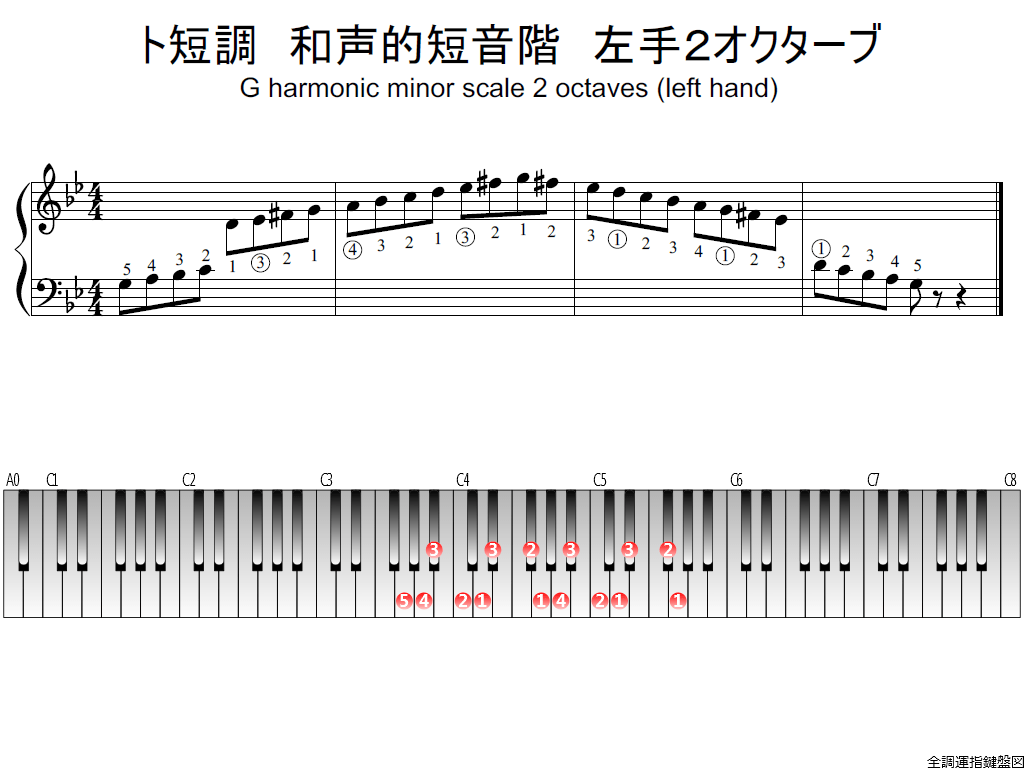 f1.-Gm-harmonic-LH2-whole-view-plane