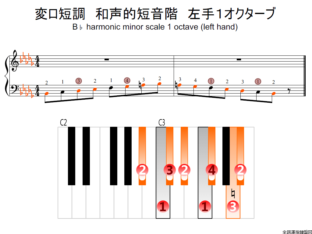 f2.-B-flat-m-harmonic-LH1-whole-view-colored