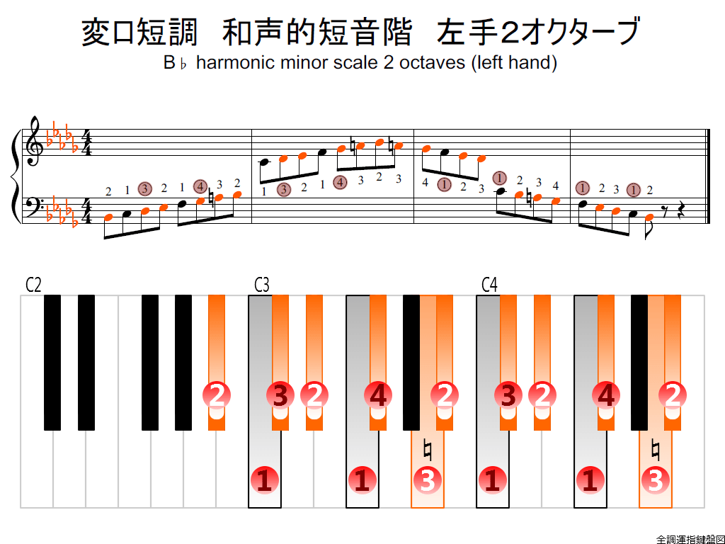 f2.-B-flat-m-harmonic-LH2-whole-view-colored