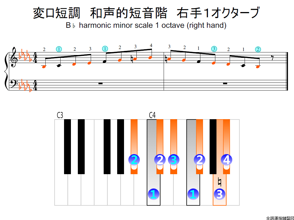 f2.-B-flat-m-harmonic-RH1-whole-view-colored