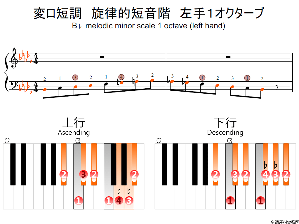f2.-B-flat-m-melodic-LH1-whlole-view-colored