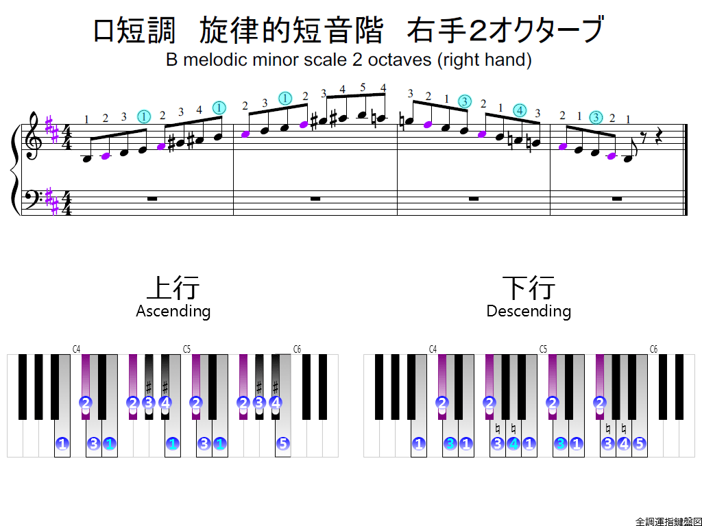 f2.-Bm-melodic-RH2-whole-view-colored