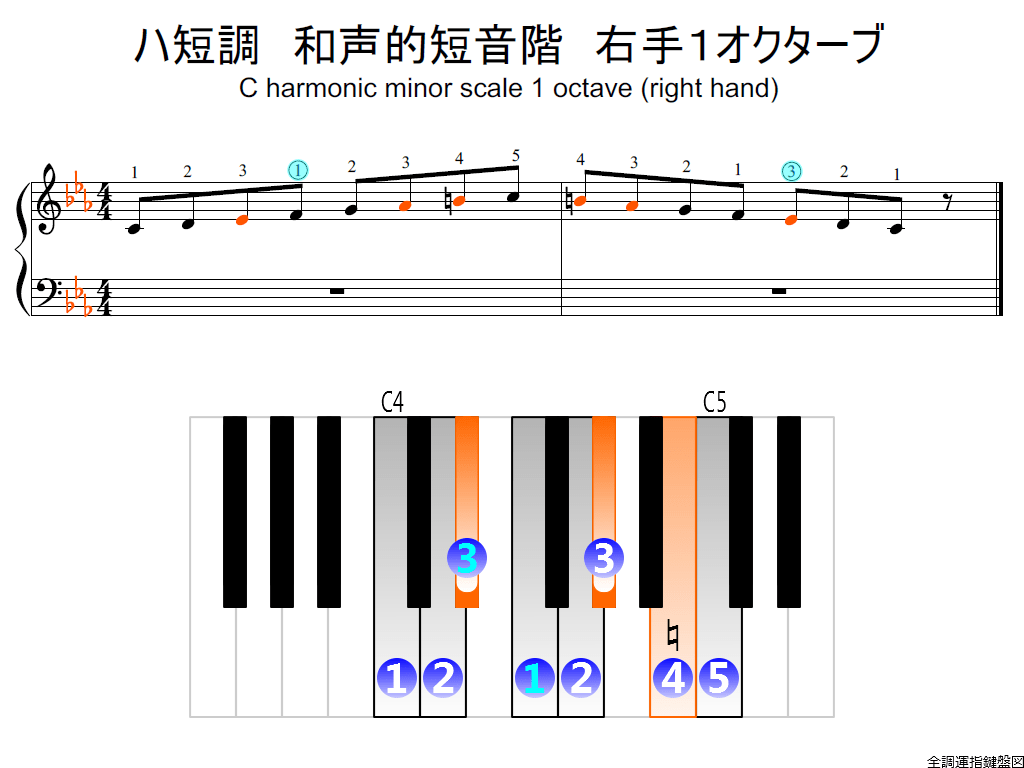 f2.-Cm-harmonic-RH1-whole-view-colored