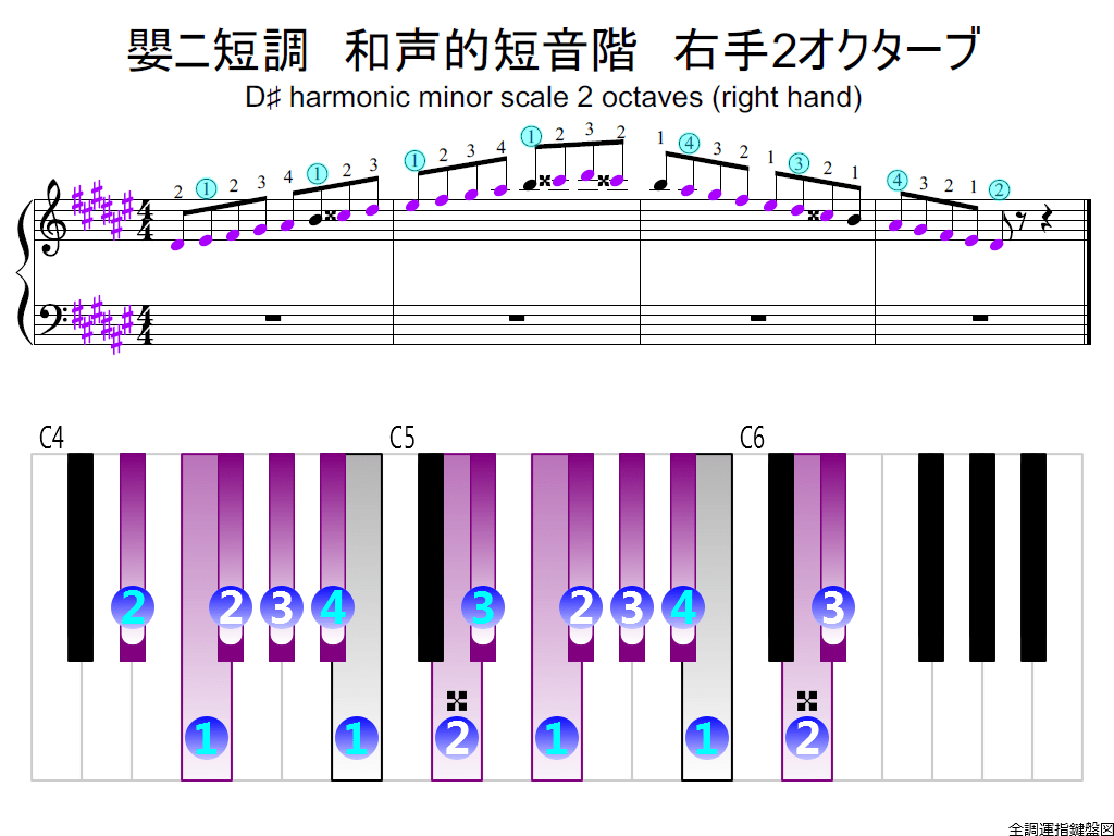 f2.-D-sharp-m-harmonic-RH2-whole-view-colored