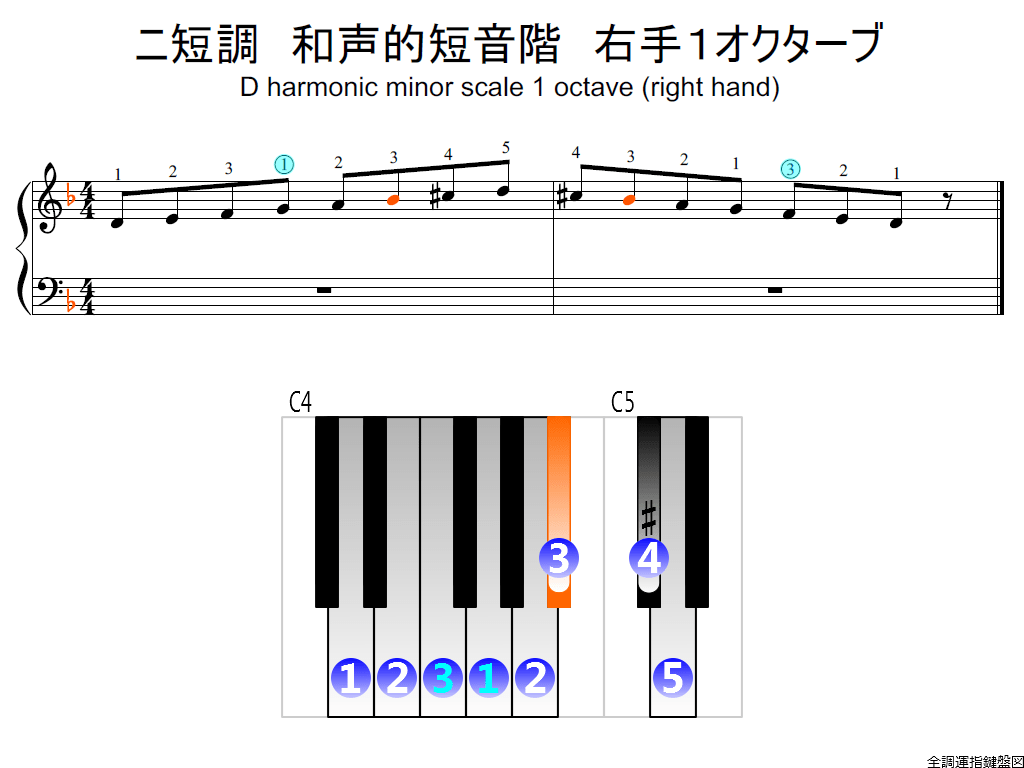 f2.-Dm-harmonic-RH1-whole-view-colored