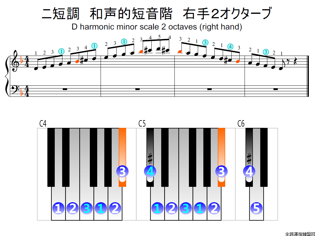 f2.-Dm-harmonic-RH2-whole-view-colored