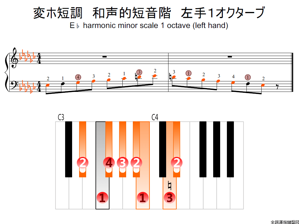 f2.-E-flat-m-harmonic-LH1-whole-view-colored